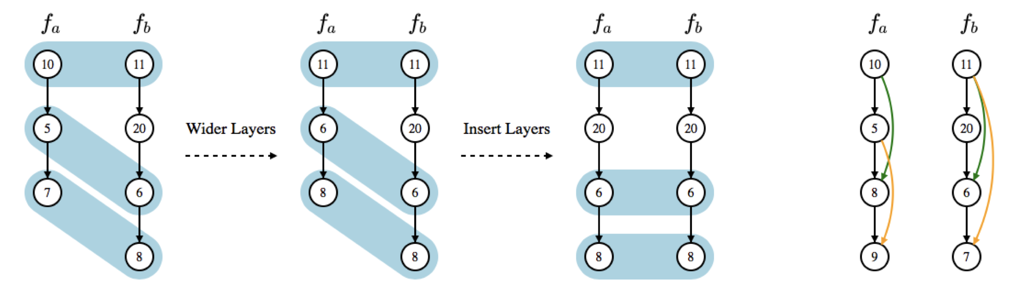 Auto-Keras Neural Architecture Search Diagram