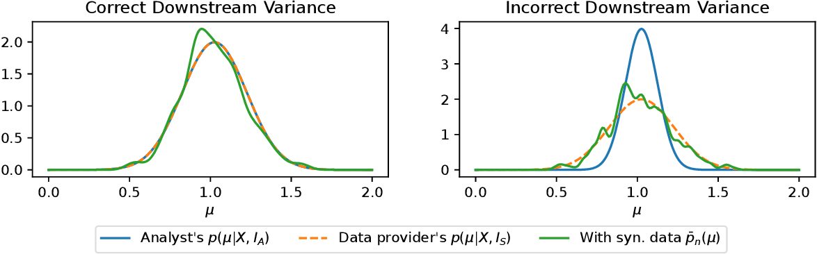 Figure from the paper showing convergence of posterior estimates