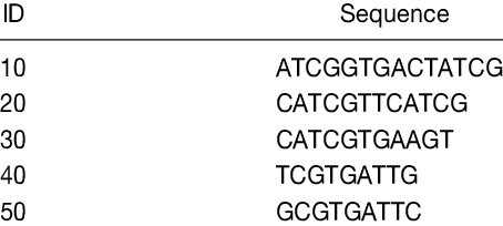 DNA Sequence Data