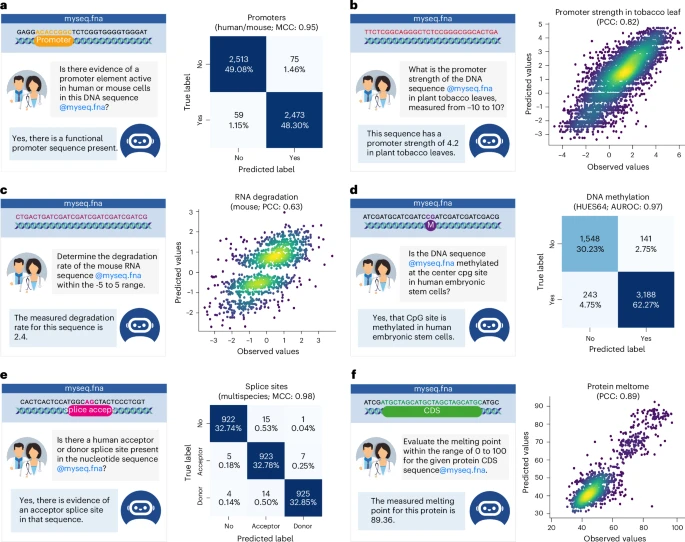 Bioinformatics AI interface illustration