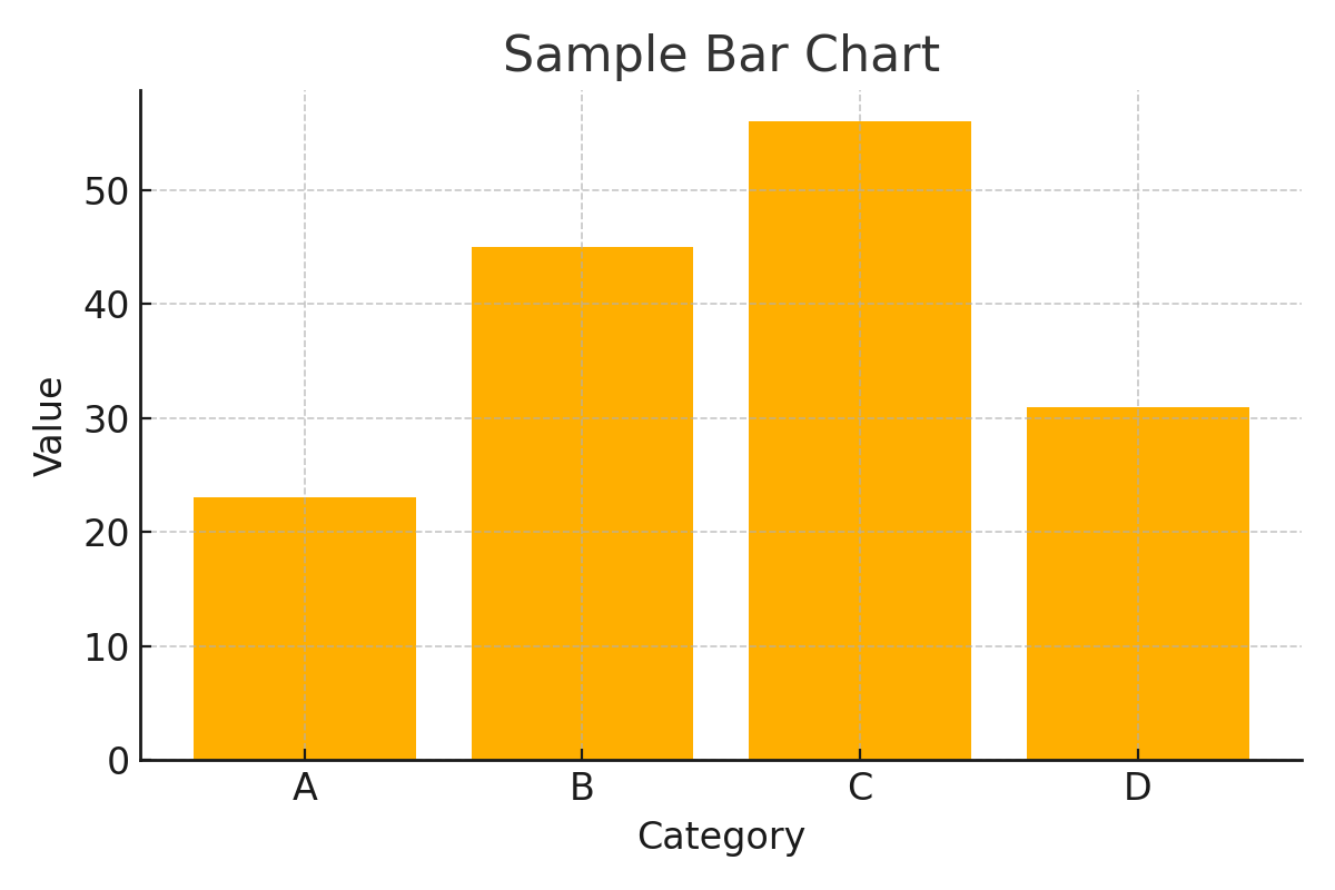 Sample histogram plot
